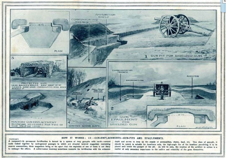 How it Works Gun Emplacements and Concealment Page 2