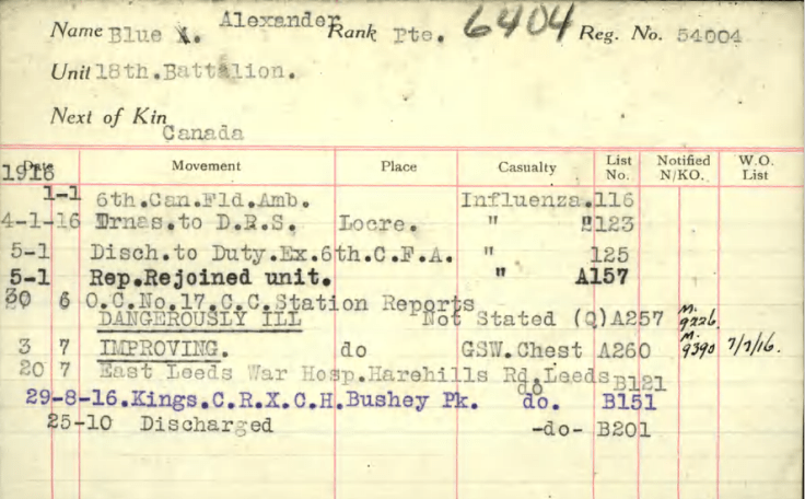 Casualty Card showing status of Pte Blue during time of chest wound
