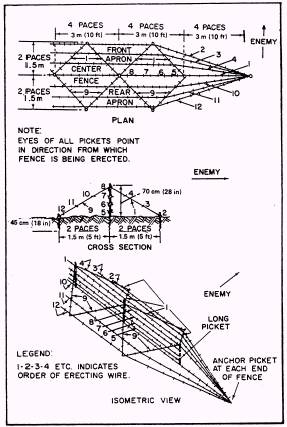 Double Apron Fence Image