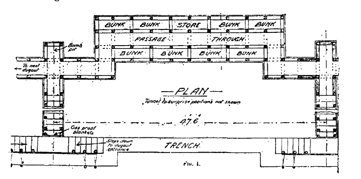 Dugout Plan from Notes on the Construction and Equipment of Trenches April 1917 Army War College US Army