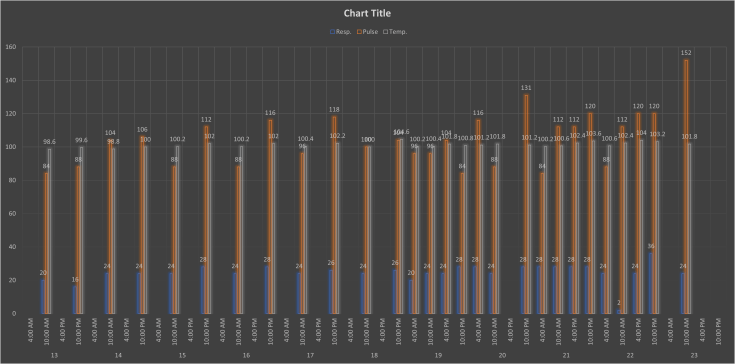 Data Set Temp Resp and Pulse for Private Crawford
