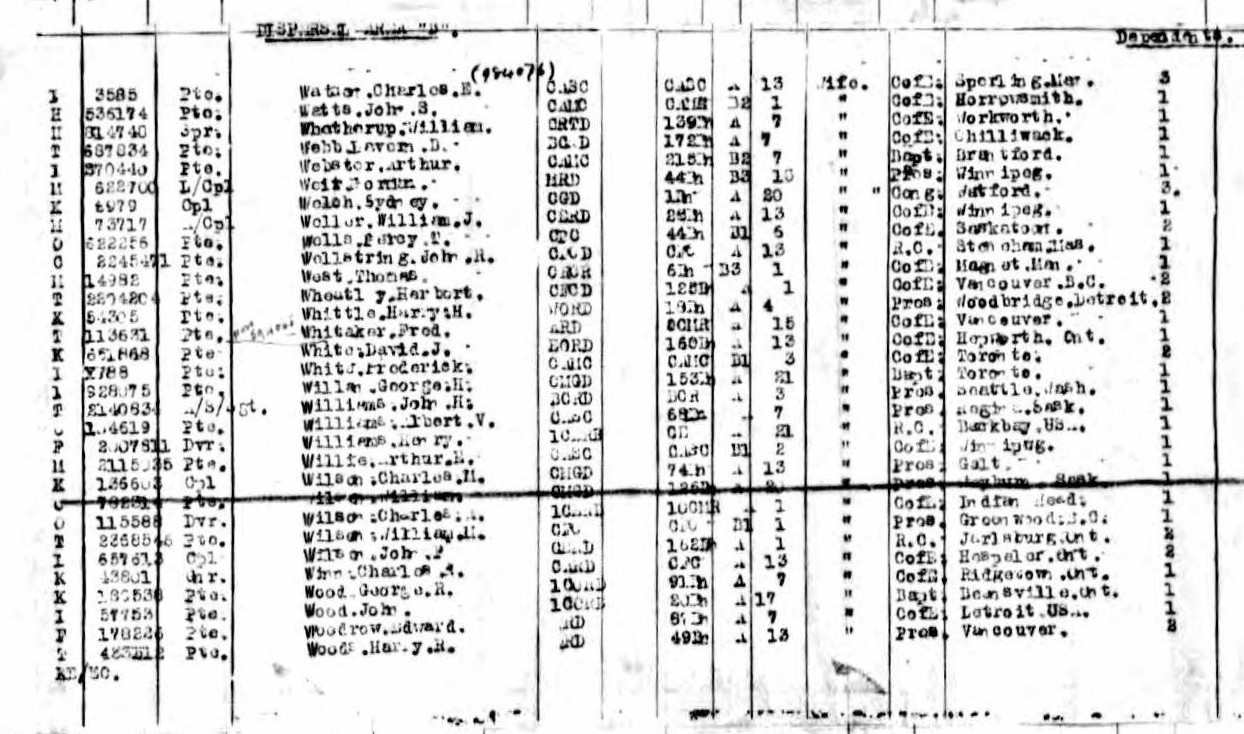 He returned to Canada with his wife on the Adriatic, leaving from Southampton to Halifax, 3-10 September 1919. Headed to Ridgetown, Ontario. Crossed the US Border a short time later. Lived in Michigan. Cecile died in April 1939. He remarried a few months later. Via Annette Fulford Twitter.